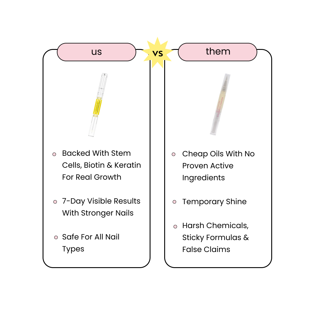 Nail Rejuvenation Oil